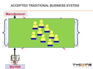 C & F Agents SUPER STOCKIST STOCKISTS RETAILER WHOLESALE DISTRIBUTOR BUYER Advertisement Manufacturer ACCEPTED TRADITIONAL BUSINESS SYSTEM Up to  70% 