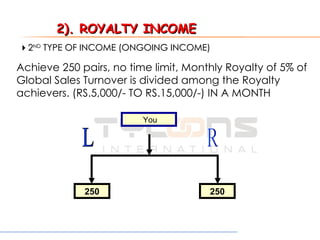  2 ND  TYPE OF INCOME (ONGOING INCOME) Achieve 250 pairs, no time limit, Monthly Royalty of 5% of Global Sales Turnover is divided among the Royalty achievers. (RS.5,000/- TO RS.15,000/-) IN A MONTH www.rmpinfotec.biz 2). ROYALTY INCOME L R You 250 250 