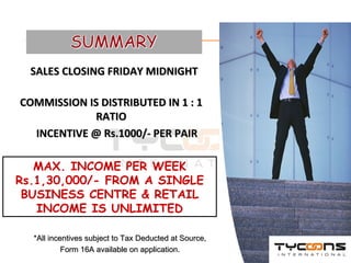 COMMISSION IS DISTRIBUTED IN 1 : 1 RATIO SALES CLOSING FRIDAY MIDNIGHT INCENTIVE @ Rs.1000/- PER PAIR MAX. INCOME PER WEEK Rs.1,30,000/- FROM A SINGLE BUSINESS CENTRE & RETAIL INCOME IS UNLIMITED *All incentives subject to Tax Deducted at Source,  Form 16A available on application. 