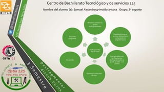 Centro de BachilleratoTecnológico y de servicios 125
Nombre del alumno (a): Samuel Alejandro grimaldo antuna Grupo: 3ª soporte
Desfragmentar
discos duros
Windows contiene su
propio
desfragmentador
Cuando eliminas un
archivo el disco duro
va haciendo un
pequeño hueco
Que se pueden unir
los fragmentos
desfragmentados se
puede acceder a un
archivo
Optimiza la velocidad
de la pc
Es sencillo
Se puede
programar
 