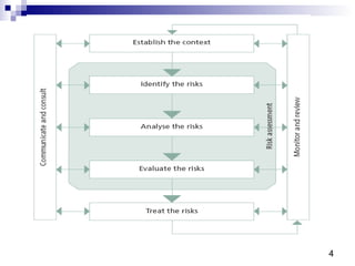 Development Rmp Rmp | PPT