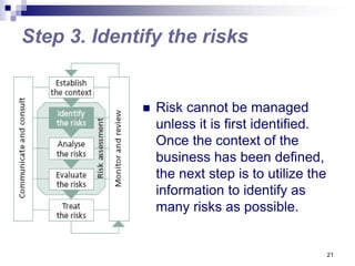 21
Step 3. Identify the risks
 Risk cannot be managed
unless it is first identified.
Once the context of the
business has been defined,
the next step is to utilize the
information to identify as
many risks as possible.
 
