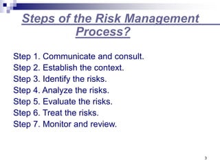 3
Steps of the Risk Management
Process?
Step 1. Communicate and consult.
Step 2. Establish the context.
Step 3. Identify the risks.
Step 4. Analyze the risks.
Step 5. Evaluate the risks.
Step 6. Treat the risks.
Step 7. Monitor and review.
 