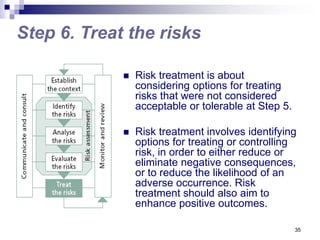 35
Step 6. Treat the risks
 Risk treatment is about
considering options for treating
risks that were not considered
acceptable or tolerable at Step 5.
 Risk treatment involves identifying
options for treating or controlling
risk, in order to either reduce or
eliminate negative consequences,
or to reduce the likelihood of an
adverse occurrence. Risk
treatment should also aim to
enhance positive outcomes.
 
