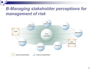8
B-Managing stakeholder perceptions for
management of risk
 