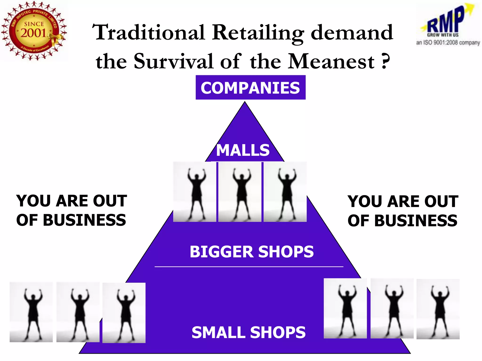 Traditional Retailing demand
       the Survival of the Meanest ?
                 COMPANIES


                  MALLS


YOU ARE OUT                    YOU ARE OUT
OF BUSINESS                    OF BUSINESS
                BIGGER SHOPS




                SMALL SHOPS
 