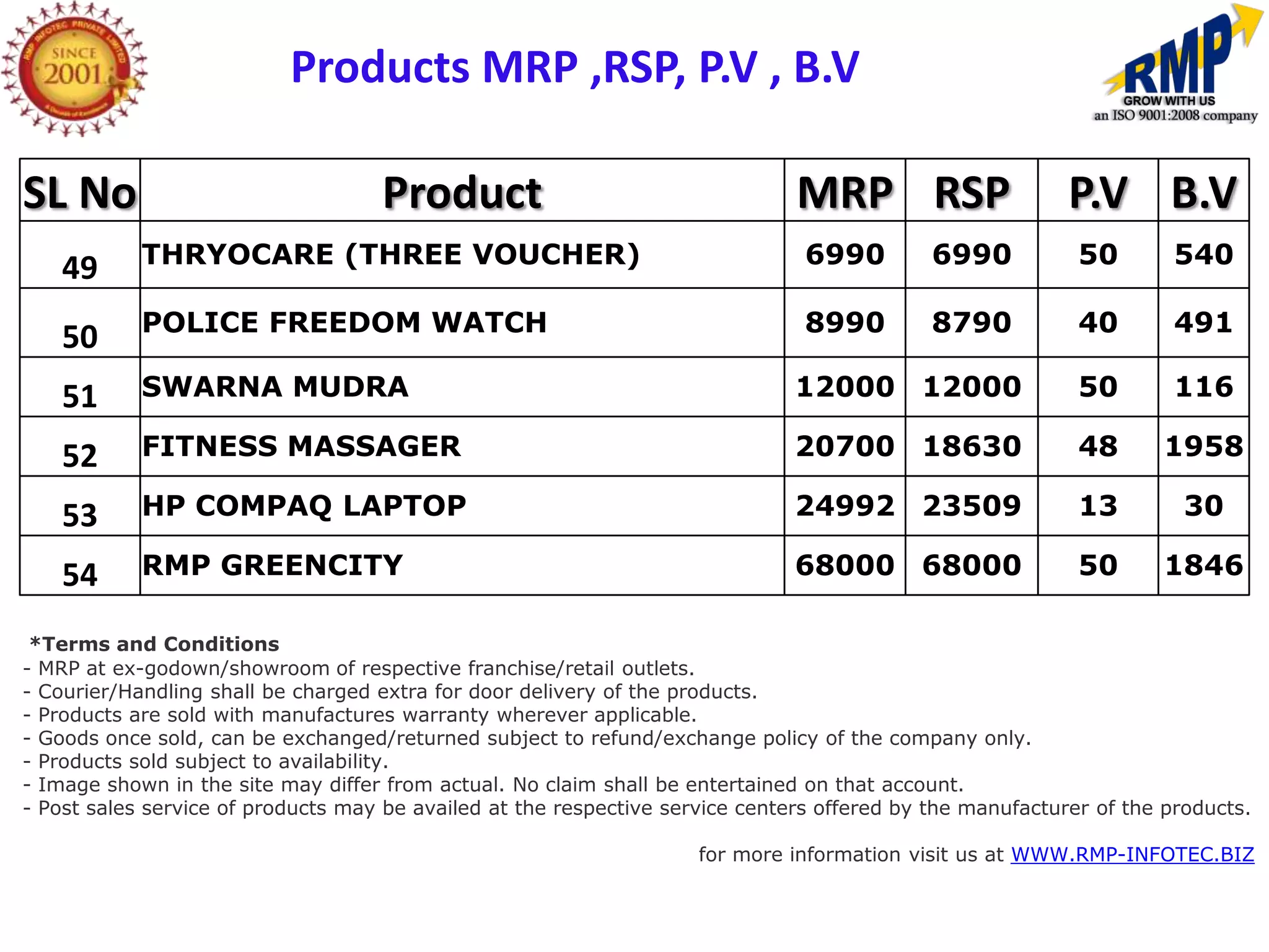 Products MRP ,RSP, P.V , B.V

SL No                               Product                                    MRP RSP                     P.V B.V
            THRYOCARE (THREE VOUCHER)                                           6990         6990           50        540
    49
            POLICE FREEDOM WATCH                                                8990         8790           40        491
    50
    51      SWARNA MUDRA                                                       12000 12000                  50        116

    52      FITNESS MASSAGER                                                   20700 18630                  48       1958

    53      HP COMPAQ LAPTOP                                                   24992 23509                  13         30

    54      RMP GREENCITY                                                      68000 68000                  50       1846

 *Terms and Conditions
- MRP at ex-godown/showroom of respective franchise/retail outlets.
- Courier/Handling shall be charged extra for door delivery of the products.
- Products are sold with manufactures warranty wherever applicable.
- Goods once sold, can be exchanged/returned subject to refund/exchange policy of the company only.
- Products sold subject to availability.
- Image shown in the site may differ from actual. No claim shall be entertained on that account.
- Post sales service of products may be availed at the respective service centers offered by the manufacturer of the products.

                                                                     for more information visit us at WWW.RMP-INFOTEC.BIZ
 