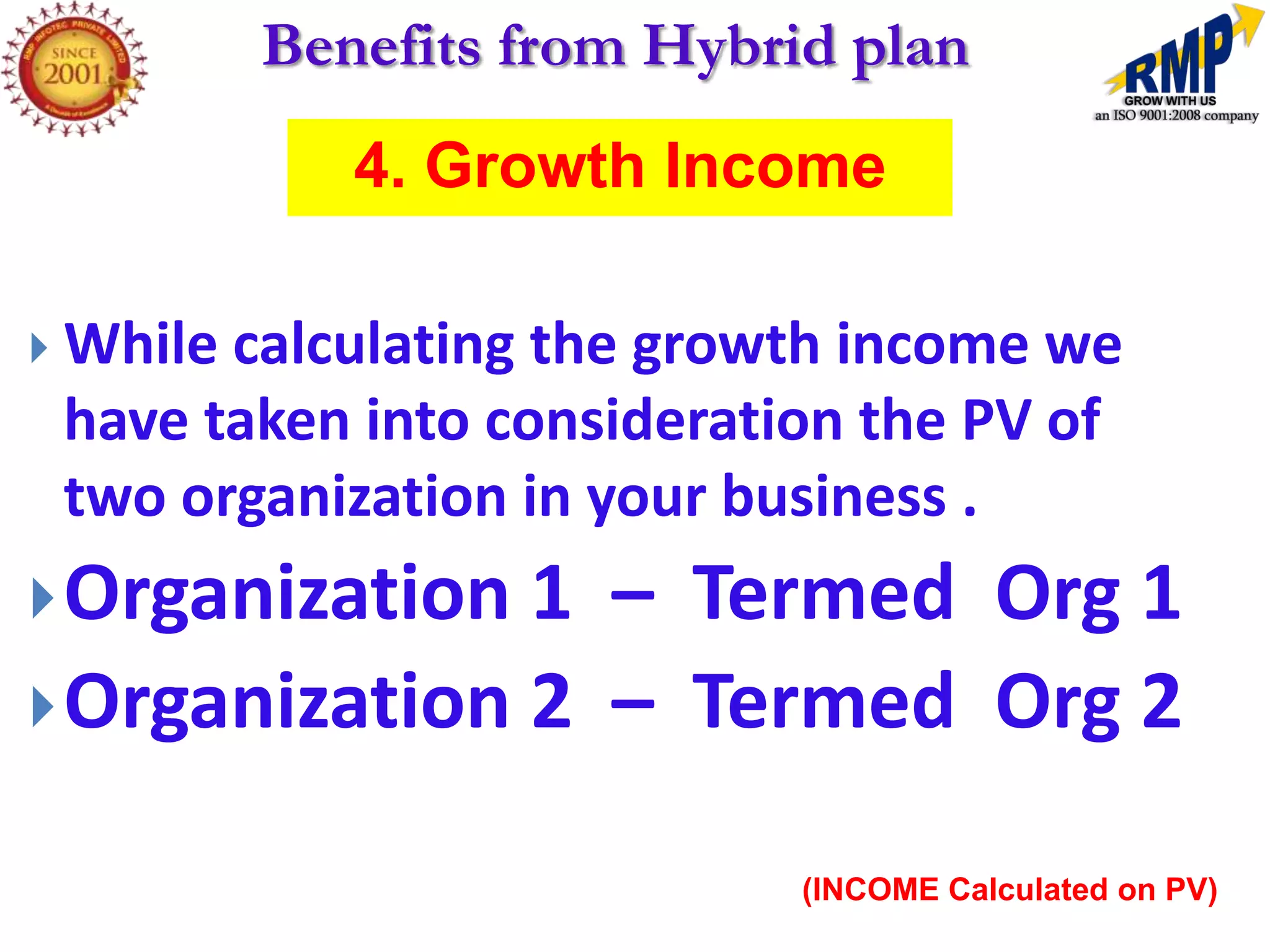 Benefits from Hybrid plan
             4. Growth Income

 Whilecalculating the growth income we
 have taken into consideration the PV of
 two organization in your business .
 Organization 1 – Termed Org 1
 Organization 2 – Termed Org 2


                             (INCOME Calculated on PV)
 