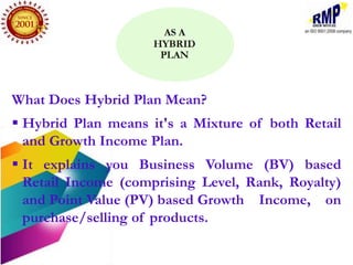 What Does Hybrid Plan Mean?
 Hybrid Plan means it's a Mixture of both Retail
  and Growth Income Plan.
 It explains you Business Volume (BV) based
  Retail Income (comprising Level, Rank, Royalty)
  and Point Value (PV) based Growth Income, on
  purchase/selling of products.
 