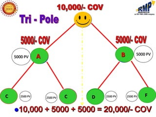 5000 PV      A                               B         5000 PV




C      2500 PV       2500 PV   D
                               C   E
                                   D   2500 PV       2500 PV   F
 