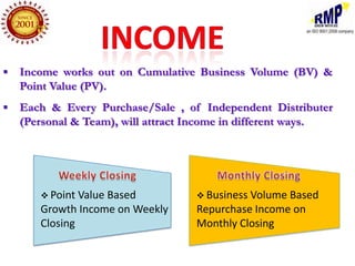    Income works out on Cumulative Business Volume (BV) &
    Point Value (PV).
   Each & Every Purchase/Sale , of Independent Distributer
    (Personal & Team), will attract Income in different ways.




        Point Value Based           BusinessVolume Based
       Growth Income on Weekly      Repurchase Income on
       Closing                      Monthly Closing
 