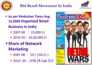 Bid Retail Movement In India

 As per Hindustan Times Aug
  13,2008 Organized Retail
 Business in India
   2007-08 : 15,000 Cr
   2019-20 : 16,00,000 Cr
 Share of Network
  Marketing
   2007-08 : 1% ( 150 Cr )
   2019 -20 : 25% (4 Lac Cr)
 