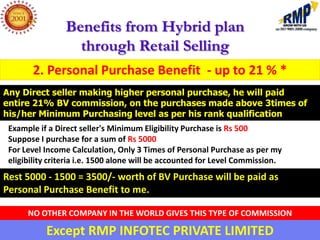 Benefits from Hybrid plan
                  through Retail Selling
       2. Personal Purchase Benefit - up to 21 % *
Any Direct seller making higher personal purchase, he will paid
entire 21% BV commission, on the purchases made above 3times of
his/her Minimum Purchasing level as per his rank qualification
 Example if a Direct seller's Minimum Eligibility Purchase is Rs 500
 Suppose I purchase for a sum of Rs 5000
 For Level Income Calculation, Only 3 Times of Personal Purchase as per my
 eligibility criteria i.e. 1500 alone will be accounted for Level Commission.
Rest 5000 - 1500 = 3500/- worth of BV Purchase will be paid as
Personal Purchase Benefit to me.

      NO OTHER COMPANY IN THE WORLD GIVES THIS TYPE OF COMMISSION

           Except RMP INFOTEC PRIVATE LIMITED
 