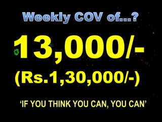 13,000/-
(Rs.1,30,000/-)
‘IF YOU THINK YOU CAN, YOU CAN’
 