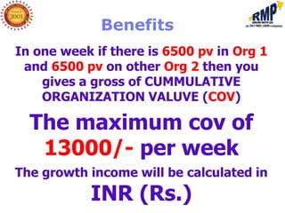 Benefits
In one week if there is 6500 pv in Org 1
 and 6500 pv on other Org 2 then you
    gives a gross of CUMMULATIVE
    ORGANIZATION VALUVE (COV)

  The maximum cov of
   13000/- per week
The growth income will be calculated in
           INR (Rs.)
 