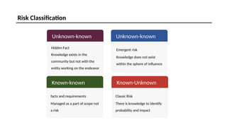 Known Risks Risk Risk Management Professional (PMI-RMP) Free Sample 2025 | PPTX