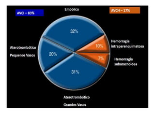 RM PESCOÇO E ANGIO-CARÓTIDAS