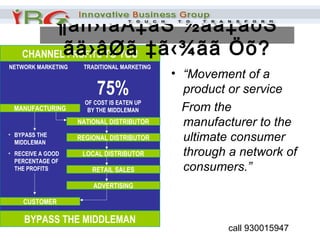 NETWORK MARKETING  TRADITIONAL MARKETING 75% OF COST IS EATEN UP BY THE MIDDLEMAN MANUFACTURING NATIONAL DISTRIBUTOR REGIONAL DISTRIBUTOR LOCAL DISTRIBUTOR RETAIL SALES ADVERTISING CUSTOMER “ Movement of a product or service From the manufacturer to the ultimate consumer through a network of consumers.” ¶ãñ›ÌãÃ‡ãŠ ½ãã‡ãóŠ ãä›âØã ‡ã‹¾ãã Öõ? CHANNEL  PROFITS  TO YOU BYPASS THE MIDDLEMAN BYPASS THE MIDDLEMAN RECEIVE A GOOD PERCENTAGE OF THE PROFITS 