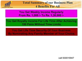 Total Summary of our Business Plan 4 Benefits For All You Get Weekly Income Regularly From Rs. 1,000 /- To Rs. 1,30,000 /- You Get Royalty Income For Life Time After Achieving  100 Pairs Without Time Limits. You Get Life Time Security Of Your Business  By Nominating Any Family Member of Your Choice. 