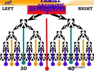 LEFT RIGHT 30 40 Mrs.prabhakar Mr.prabhakar Family security 