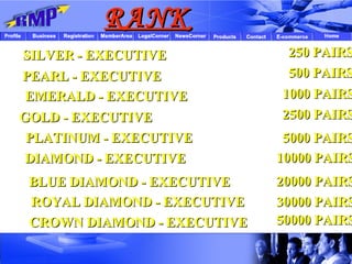 SILVER - EXECUTIVE BLUE DIAMOND - EXECUTIVE DIAMOND - EXECUTIVE PLATINUM - EXECUTIVE GOLD - EXECUTIVE EMERALD - EXECUTIVE PEARL - EXECUTIVE CROWN DIAMOND - EXECUTIVE ROYAL DIAMOND - EXECUTIVE 250 PAIRS 1000 PAIRS 50000 PAIRS 20000 PAIRS 500 PAIRS 10000 PAIRS 5000 PAIRS 30000 PAIRS 2500 PAIRS RANK 