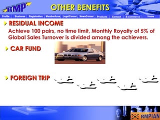  RESIDUAL INCOME Achieve 100 pairs, no time limit, Monthly Royalty of 5% of Global Sales Turnover is divided among the achievers.   CAR FUND Achieve consecutive 3 ceilings as per company norms.  FOREIGN TRIP Achievers as per the target company announces time to time (5 Foreign Trips per year) OTHER BENEFITS      