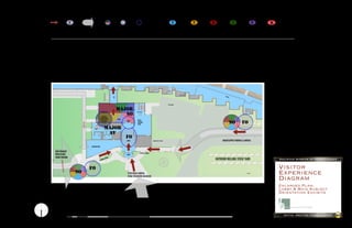 FACILITY
                                                                            SUBJECT             /AMENITIES      AUDIO-VISUAL
    VISITOR        SPECIAL COLLECTIONS/                                     ORIENTATION         ORIENTATION     STORY IMMERSION                                    Railroads and                       How Railroads                                     Working on
    FLOW           CHANGING GALLERY                                         EXHIBITS            EXHIBITS        (NONE @ OPTION ONE)                                their Impact                        Work                                              the Railroad
                        c                                                                                                                                               1            2                   3                             4                     5           k
                                    ARRIVAL                                 so                  fo              av                                                                 Railroads and the                                 Made in                                  KIDZONE:
                                    SEQUENCES                                                                                                                                      Pennsylvania                                      Pennsylvania                           Activities for
                                                                                                                                                                                   Landscape                                                                            Young Audiences
    GRAPHIC LEGEND




                                                                                                                                                                                                                          KIDSP




                                                                                    ENTRY
                                                                                                                                                                                                                               ACE




                                                                                                                                                                 STAFF PARKING



                                                                                            major               ELEV & STAIRS

                                                                                               so
                                                                                            LOBBY
                                                                                                      CONTROL     MULTI-
                                                                                                       POINT
                                                                                                                  PURPOSE
                                                                                                                  SPACE
                                                                                                                                                                                                                                     so             fo
                                                    STAIRS              major
                                                                         av
                                                             T          T
                                                                                                     fo
                                                                                                      LOBBY                             LOADING DOCK & STORAGE                                                         HANDICAPPED PARKING & ARRIVAL

                                                MUSEUM SHOP

         NEW PRIMARY
                                                                                                                       COVERED LOGGIA
         PROCESSION                                                                                   ENTRY
         FROM PARKING                                                       OGGIA
                                                                 COVE
                                                                     RED L                                                                                                                                   OUTDOOR ROLLING STOCK YARD                                              RaIlROad MuseuM Of PennsylvanIa


                                                fo                                                                                                                                                                                                                                   Visitor
                              so                                                                        PEDESTRIAN ARRIVAL                                                                                                                           FENCE
                                                                                                                                                                                                                                                                                     Experience
                                                                                                        FROM STRASBURG RAILROAD
                                                                                                                                                                                                                                                                                     Diagram
                                                                                                                                                                                                                                                                                     Enlarged Plan:
                                                                                                                                                                                                                                                                                     Lobby & Main Subject
                                                                                                                                                                                                                                                                                     Orientation Exhibits


                                                                                                                                                                                                                                                                                             hilferty museum planning exhibit design



                        10'               40'                                                                                    160'                                                                                                                                                        InItIal MeetIng Phase RePORt              23
N                  0          20'                                            80'                                                                                                                                                     320'
 
