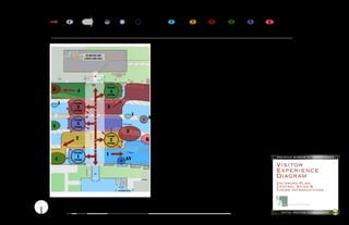 FACILITY
                                                                                        SUBJECT          /AMENITIES                         AUDIO-VISUAL
    VISITOR        SPECIAL COLLECTIONS/                                                 ORIENTATION      ORIENTATION                        STORY IMMERSION                             Railroads and                               How Railroads                  Working on
    FLOW           CHANGING GALLERY                                                     EXHIBITS         EXHIBITS                           (NONE @ OPTION ONE)                         their Impact                                Work                           the Railroad
                       c                                                                                                                                                                    1                     2                   3               4              5             k
                                    ARRIVAL                                             so               fo                                 av                                                                  Railroads and the                   Made in                             KIDZONE:
                                    SEQUENCES                                                                                                                                                                   Pennsylvania                        Pennsylvania                      Activities for
                                                                                                                                                                                                                Landscape                                                         Young Audiences
    GRAPHIC LEGEND



                                       RESTORATION SHOP
                                      (GUIDED TOURS ONLY)                                                                                                              CENTRAL SPINE AREA INCLUDES A WIDE
                                                                                                                                                                       PROMENADE--CENTERED ON THE OVERLOOK
                                                                                                                                                                       ABOVE--ALL AROUND WITH OPEN FLOOR AREA
                                                                                                                                                                       FOR VIEWS FROM ENTRY, PROGRAMMING, AND
                                                                                                                                                                       SPECIAL USE (DENOTED BY LIGHTER AREA)




              6A                     7A 1                                           2              3                        4
                                                                                                                                                 5
                                                                 STAIR TO
                                                                 OVERLOOK

                                                                                          intro
      3                       4                                                                4
                                                                                          intro


              1              intro
                                                                    C E N T R A L



                              3                                                            3
                             intro
                                                                                                                                    1
                             intro
                                                                                                                                                                  av
      4                       5                                                                                   BELOW THE LOCOMOTIVE


                             intro
                                                                                                                        3
                                                OVERLOOK ABOVE




                                                                                          intro
                              2                                                                2                                                           k
                                                                    S P I N E




                                                                                          intro


                                                                                                                         1915 STREETSCAPE
                             intro
                              1                                                          1                                                                                                                                                                                                     RaIlROad MuseuM Of PennsylvanIa
        4                    intro                                                                                     av
                                                                                                                                                                                                                                                                                              Visitor
                                                                                                                                                                                                                                                                                              Experience
                                                                     ENTRY




                                                                                                                                                  STAFF PARKING
                                                                                                                                                                                                                                                                                              Diagram
                                                                                                                                                                                                                                                                                              Enlarged Plan:
                                                                                                       ELEV & STAIRS                                                                                                                                                                          Central Spine &
                                                                                                       MULTI-PURPOSE SPACE                                                                                                                                                                    Theme Introductions


                                                                                                                                                                                                                                                                                                       hilferty museum planning exhibit design



                       10'                40'                                                                                                              160'                                                                                                                                        InItIal MeetIng Phase RePORt              24
N                  0         20'                                                         80'                                                                                                                                                        320'
 