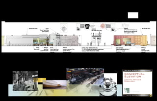 RMP ROLLING STOCK                     PLACES:                                                                                                                                     BANNERS:                                           RMP ROLLING STOCK
                                                                                                                              OVERLOOK
                         Modern Signal Bridge                                                                                                                                     at Overlook & Central Spine area,
                                                                                                                              with exhibits along railing
                            [steel & graphics]                                                                                                                                    placed so as to not interfere with
                                                                                                                                                                                  views [graphics on fabric]




             EXHIBIT:            PRODUCTS:       PLACES:                 PRODUCTS:                     CENTRAL SPINE / INTRODUCTORY AREA:                     INTRO TO THEMES:                                                      PRODUCTS:
         Theme exhibit           Signal Mast     Historic Signal House   Locomotive Anatomy of Parts   +/- 40' X 160' open area centered on overlook above,   Exhibits introducing each of the 5                                    Livestock
                         [graphic silhouette]    [transparent graphic    [graphic etched on            flanked by THEME INTRODUCTION EXHIBITS                 themes occur along the                                                [transparent graphic
                                                 silhouette]             transparent material]                                                                Central Spine                                                         silhouette]




                                                                                                                                                                                    RaIlROad MuseuM Of PennsylvanIa


                                                                                                                                                                                   Conceptual
                                                                                                                                                                                   Elevation
                                                                                                                                                                                   Central Spine &
                                                                                                                                                                                   Overviews




                                                                                                                                                                                          hilferty museum planning exhibit design




                                                                                                                                                                                        InItIal MeetIng Phase RePORt                                       26
 