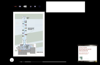 FACILITY
                                                                                      SUBJECT                 /AMENITIES    AUDIO-VISUAL
                VISITOR       SPECIAL COLLECTIONS/                                    ORIENTATION             ORIENTATION   STORY IMMERSION       Railroads and                       How Railroads                  Working on
                FLOW          CHANGING GALLERY                                        EXHIBITS                EXHIBITS      (NONE @ OPTION ONE)   their Impact                        Work                           the Railroad
                                  c                                                                                                                 1               2                   3               4              5             k
                                                 ARRIVAL                              so                      fo            av                                    Railroads and the                   Made in                             KIDZONE:
                                                 SEQUENCES                                                                                                        Pennsylvania                        Pennsylvania                      Activities for
                                                                                                                                                                  Landscape                                                         Young Audiences
                GRAPHIC LEGEND



ROUTE 741
                                                                      STAIR DOWN TO
                                                                      ROLLING
                                                                      STOCK HALLS




                                                                  5
                                                   OVERLOOK
                                                                  4
                                             1
                                                                  3

                                                                  2        EXHIBITS ABOUT EACH THEME (NUMBER AS
                                                                           APPROPRIATE; TWO FROM EACH THEME
                                                                           SHOWN) RELATING TO OBJECTS / PLACES
                                                                           VIEWABLE FROM OVERLOOK
                                            4                     1
                                                   OVERLOOK




                                            5
                                                                  3
                                             2
                                                   ENTRY




                                                                                                                                                                                                                                                 RaIlROad MuseuM Of PennsylvanIa
                                                                  CHANGING
                           SPECIAL
                      COLLECTIONS          c
                                                              c   EXHIBIT
                                                                  GALLERY                                                                                                                                                                       Visitor
                          GALLERY                                                                                                                                                                                                               Experience
                                                                                                                                                                                                                                                Diagram
                                                                                                                      SECOND LEVEL PLAN
                                                                                                                                                                                                                                                Enlarged Plan:
                                                                                                                                                                                                                                                Second Level



                                                                                                                                                                                                                                                         hilferty museum planning exhibit design



                                     10'                 40'                                                                          160'                                                                                                               InItIal MeetIng Phase RePORt              28
            N                 0            20'                                          80'                                                                                                           320'
 