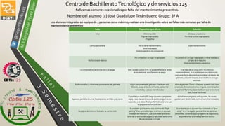 Centro de BachilleratoTecnológico y de servicios 125
Fallas mas comunes ocasionadas por falta del mantenimiento preventivo.
Nombre del alumno (a) José Guadalupe Terán Bueno Grupo: 3ª A
Los alumnos integrados en equipos de 5 personas como máximo, realizan una investigación sobre las fallas más comunes por falta de
mantenimiento preventivo
 