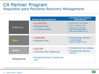 CA Partner Program
Requisitos para Parceiros Recovery Management

                                                                                                                                AUTHORIZATION TRAINING
                                                                                REVENUE AND REQUIREMENTS                            REQUIREMENTS

                                                                                    $1,000,000                                Treinamento de vendas
                                                                                                                               (20% of staff/2 min)
                                                                                    Business Plan
                        Platinum                                                                                               Treinamento técnico
                                                                                    CA Sponsorship                             (10% Pre-sales staff +
                                                                                                                                (20% tech staff/2 min)


                                                                                    $200,000                                  Treinamento técnico
                        Gold                                                        Business Plan                              e comercial
                                                                                                                                (20% of staff/2 min)



                                                                                    $25,000                                   Treinamento de vendas
                        Silver                                                                                                 Treinamento técnico
                                                                                    Business Plan (Optional)
                                                                                                                                (serviço)

                                                                                    Vendas Pontuais 2 vezes por
                        Registered                                                   ano.


Copyright © 2009 CA. All rights reserved. No unauthorized copying or distribution permitted. Information subject to change.
All trademarks, trade names, service marks and logos referenced herein belong to their respective companies.




13       Better Results. Together.
 