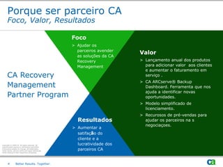 Porque ser parceiro CA
     Foco, Valor, Resultados

                                                                                Foco
                                                                                > Ajudar os
                                                                                  parceiros avender
                                                                                                                                        Valor
                                                                                  as soluções da CA
                                                                                  Recovery                                              > Lançamento anual dos produtos
                                                                                  Management                                              para adicionar valor aos clientes
                                                                                                                                          e aumentar o faturamento em
     CA Recovery                                                                                                                          serviço .
                                                                                                                                        > CA ARCserve® Backup
     Management                                                                                                                           Dashboard. Ferramenta que nos
                                                                                                                                          ajuda a identificar novas
     Partner Program                                                                                                                      oportunidades.
                                                                                                                                        > Modelo simplificado de
                                                                                                                                          licenciamento.
                                                                                                                                        > Recurosos de pré-vendas para
                                                                                       Resultados                                         ajudar os parceiros na s
                                                                                                                                          negociaçoes.
                                                                                 > Aumentar a
                                                                                   satifação do
                                                                                   cliente e a
Copyright © 2009 CA. All rights reserved. No                                       lucratividade dos
unauthorized copying or distribution permitted.
Information subject to change. All trademarks,
trade names, service marks and logos referenced                                    parceiros CA
herein belong to their2009 CA. All rights reserved. No unauthorized copying or distribution permitted. Information subject to change.
       Copyright © respective companies.
       All trademarks, trade names, service marks and logos referenced herein belong to their respective companies.




      4        Better Results. Together.
 