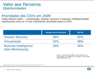 Valor aos Parceiros
 Oportunidades

Prioridades dos CIO’s em 2009
Todos falaram sobre : virtualização, disaster recovery e business intelligence/data
warehousing como as 3 mais importantes atividades para os CIO’s .




                                                                                                                               Among Top-3 Priorities                        Will Do


     Disaster Recovery                                                                                                                48%                                    59%
     Virtualização                                                                                                                    30%                                    48%
     Business Intelligence/                                                                                                           29%                                    36%
     Data Warehousing
                                                                                                                                           Source: ―IT Priorities in 2008: A Truly New Year‖ by
                                                                                                                                           Mark Schlack, VP of Editorial, TechTarget, 15 Jan 2008.
                                                                                                                                           SearchDataCenter.com




 Copyright © 2009 CA. All rights reserved. No unauthorized copying or distribution permitted. Information subject to change.
 All trademarks, trade names, service marks and logos referenced herein belong to their respective companies.




 5        Better Results. Together.
 