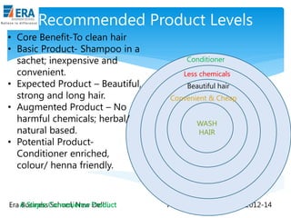 Recommended Product Levels
• Core Benefit-To clean hair
• Basic Product- Shampoo in a
sachet; inexpensive and
convenient.
• Expected Product – Beautiful,
strong and long hair.
• Augmented Product – No
harmful chemicals; herbal/
natural based.
• Potential ProductConditioner enriched,
colour/ henna friendly.

Era A Staple Convenience Product
Business School, New Delhi

Conditioner
Less chemicals
Beautiful hair
Convenient & Cheap
WASH
HAIR

AJ/ Ajay K Raina; PGDM 2012-14

 