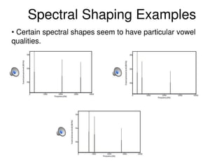 Spectular Perimeter Sprectral analysis in research methodology | PPTX