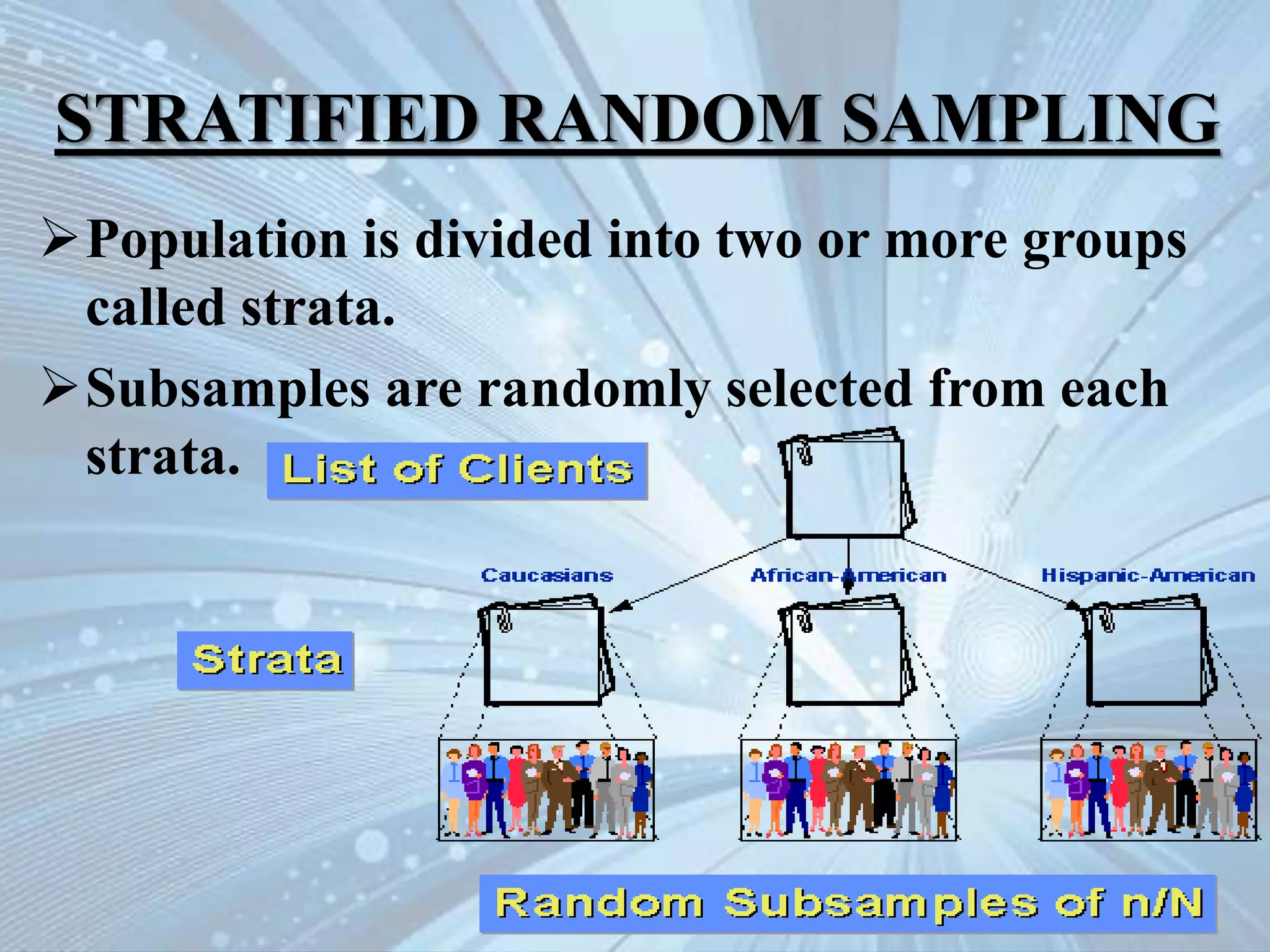  ppt on what is sample and its types