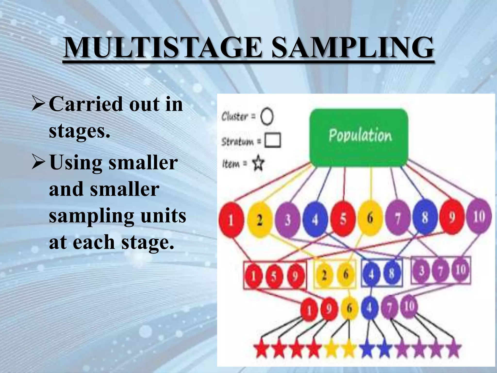  ppt on what is sample and its types