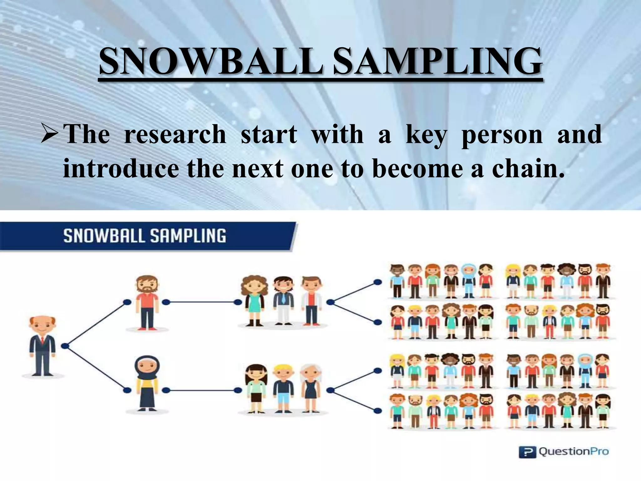  ppt on what is sample and its types