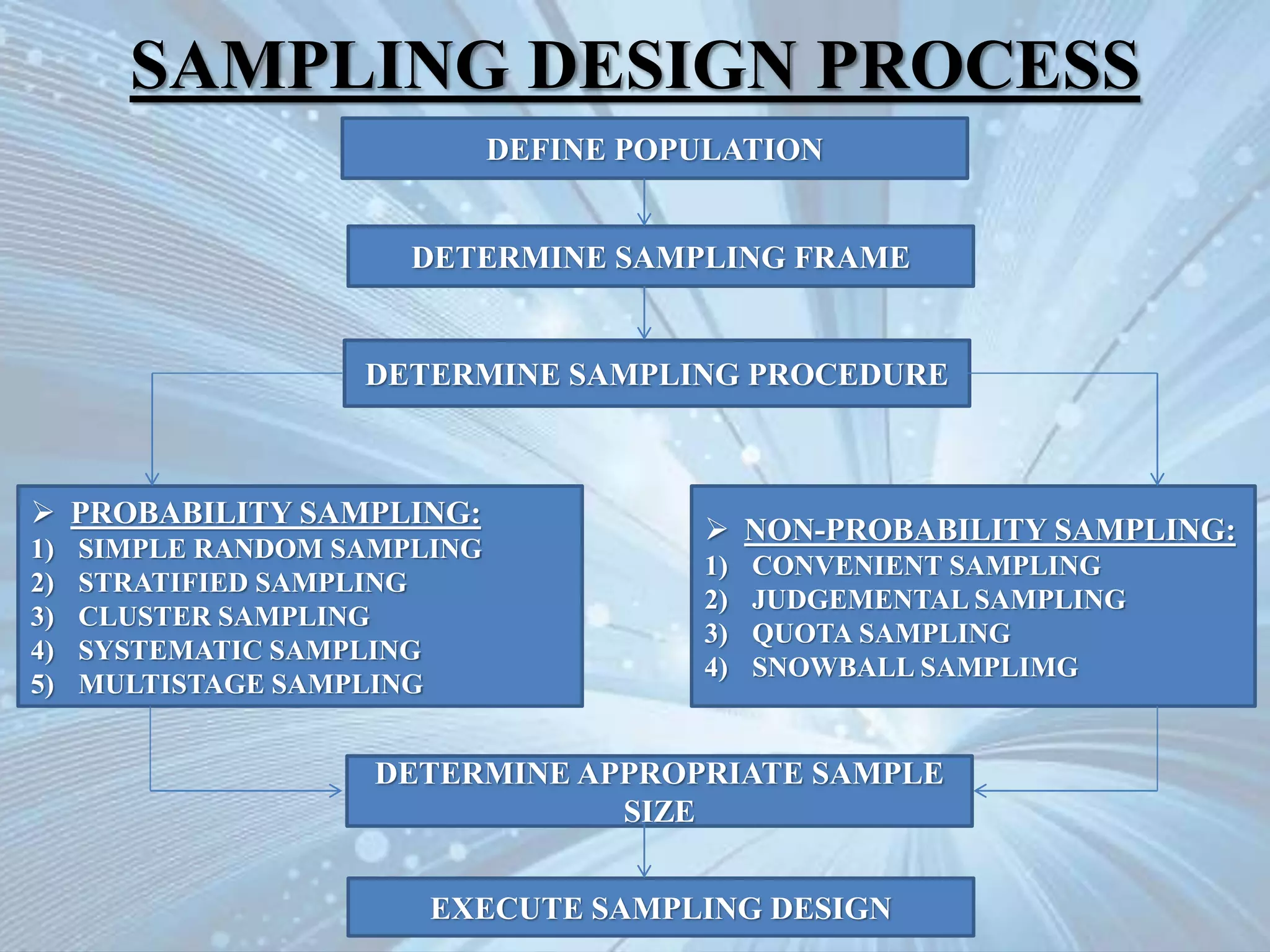  ppt on what is sample and its types