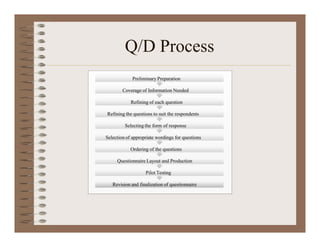 Q/D Process
Preliminary Preparation
Coverage of Information Needed
Refining of each question
Refining the questions to suit the respondents
Selecting the form of response
Selection of appropriate wordings for questions
Ordering of the questions
Questionnaire Layout and Production
Pilot Testing
Revision and finalization of questionnaire
 