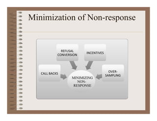 Minimization of Non-response
REFUSAL
CONVERSION
INCENTIVES
CALL BACKS
MINIMIZING
NON-
RESPONSE
OVER-
SAMPLING
 