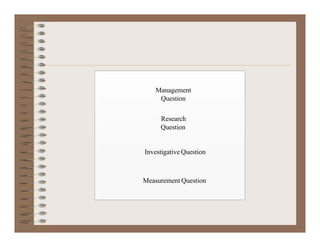 Management
Question
Research
Question
Investigative Question
Measurement Question
 