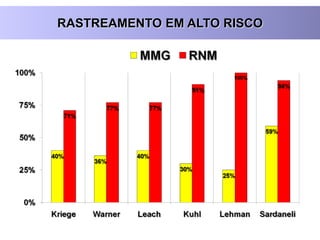 RASTREAMENTO EM ALTO RISCO
 