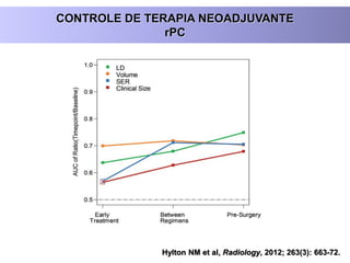 CONTROLE DE TERAPIA NEOADJUVANTE
rPC
Hylton NM et al, Radiology, 2012; 263(3): 663-72.
 