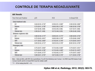 CONTROLE DE TERAPIA NEOADJUVANTE
Hylton NM et al, Radiology, 2012; 263(3): 663-72.
 