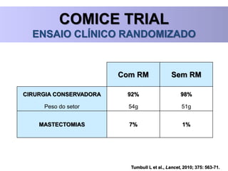 Tumbull L et al., Lancet, 2010; 375: 563-71.
COMICE TRIAL
ENSAIO CLÍNICO RANDOMIZADO
Com RM Sem RM
CIRURGIA CONSERVADORA 92% 98%
Peso do setor 54g 51g
MASTECTOMIAS 7% 1%
 
