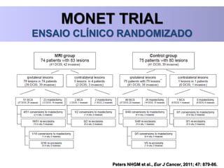 Peters NHGM et al., Eur J Cancer, 2011; 47: 879-86.
MONET TRIAL
ENSAIO CLÍNICO RANDOMIZADO
 