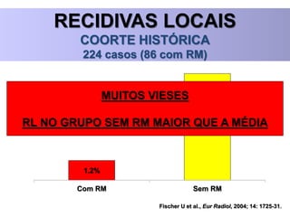Fischer U et al., Eur Radiol, 2004; 14: 1725-31.
RECIDIVAS LOCAIS
COORTE HISTÓRICA
224 casos (86 com RM)
1.2%
6.5%
Com RM Sem RM
p<0,001
MUITOS VIESES
RL NO GRUPO SEM RM MAIOR QUE A MÉDIA
 