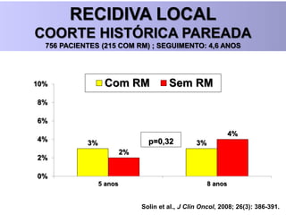 RECIDIVA LOCAL
COORTE HISTÓRICA PAREADA
756 PACIENTES (215 COM RM) ; SEGUIMENTO: 4,6 ANOS
3% 3%
2%
4%
0%
2%
4%
6%
8%
10%
5 anos 8 anos
Com RM Sem RM
p=0,32
Solin et al., J Clin Oncol, 2008; 26(3): 386-391.
 